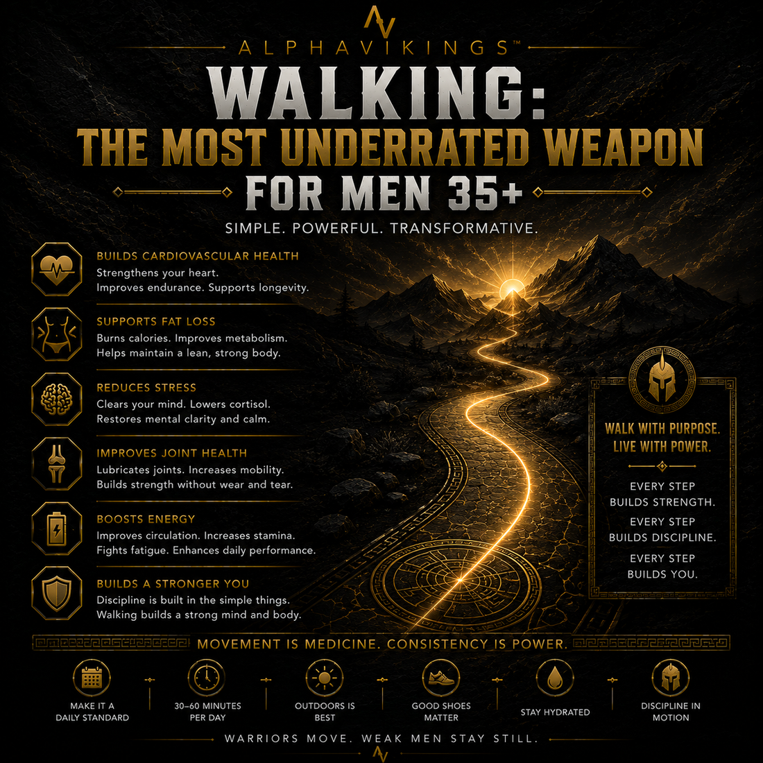 Walking: The Most Underrated Weapon for Men 35+