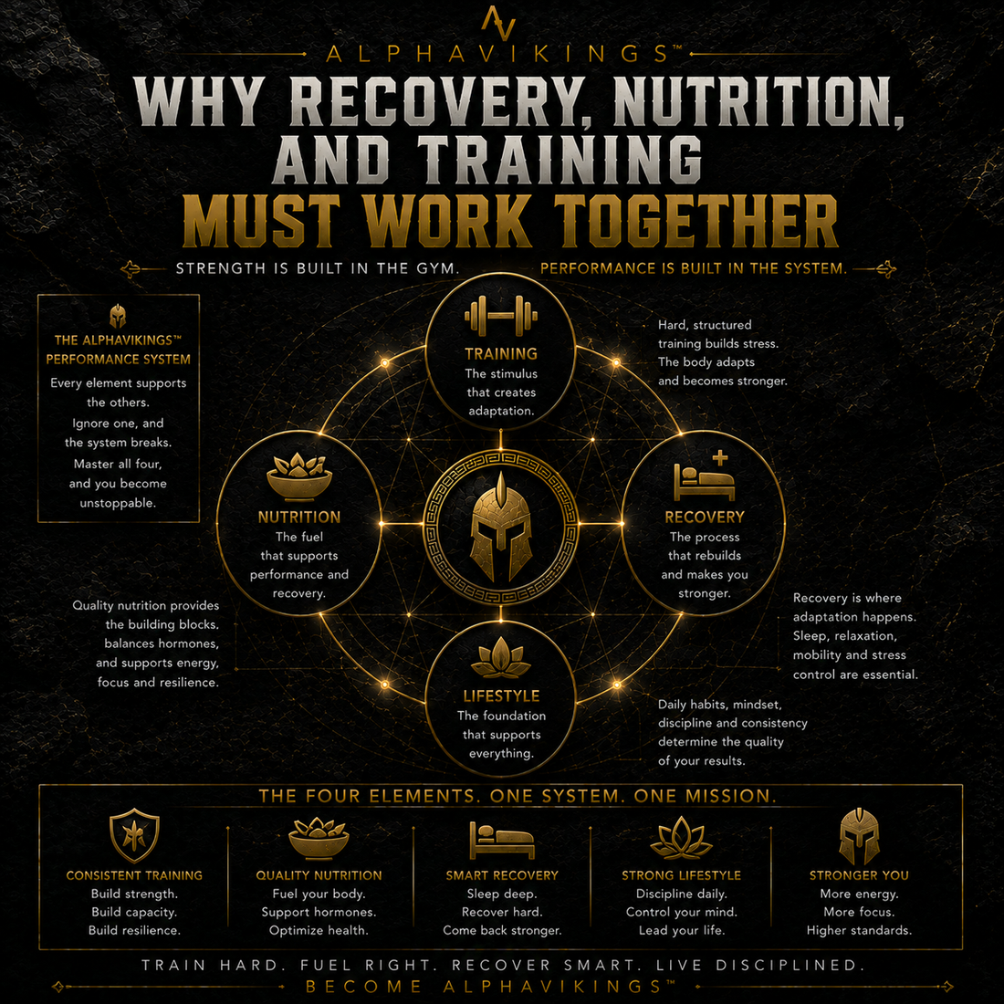 Why Recovery, Nutrition, and Training Must Work Together
